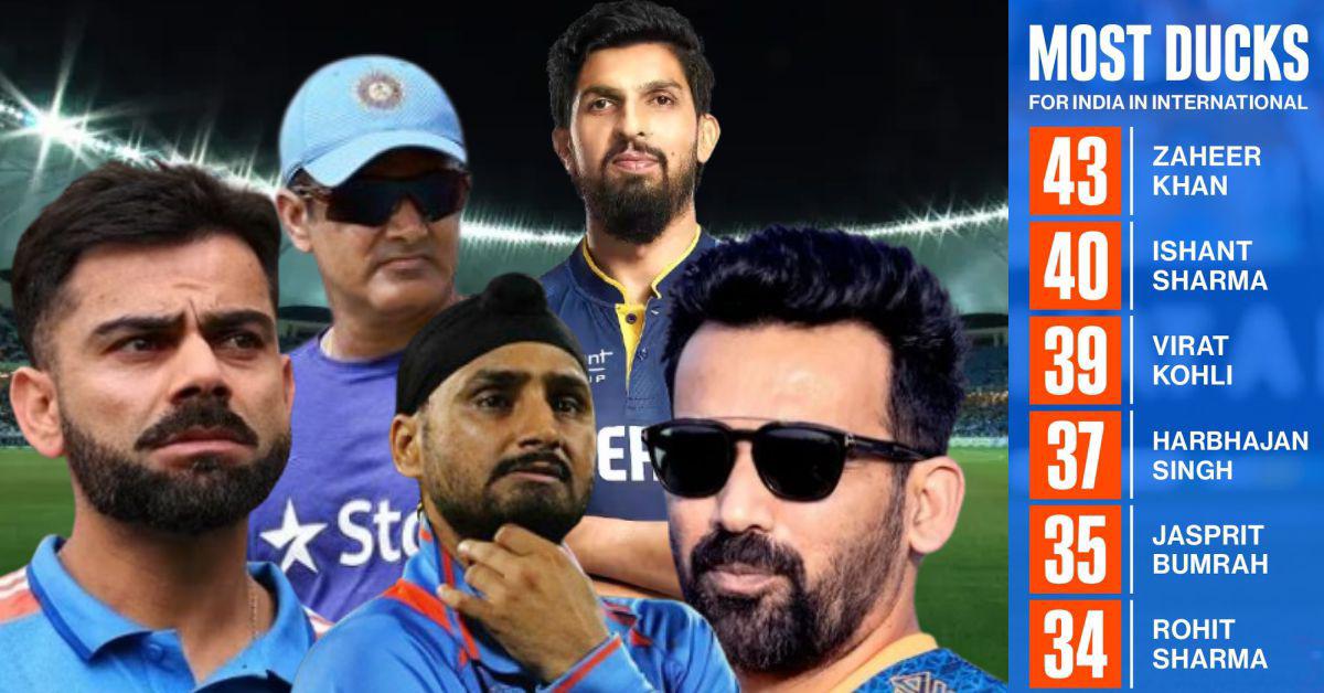  क्रिकेट के मैदान के 'अनचाहे' रिकॉर्ड: सबसे ज्यादा बार शून्य पर आउट होने वाले 5 भारतीय, लिस्ट में विराट कोहली का नाम भी शामिल!